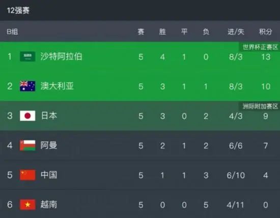 爱的方法